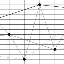 Diagrama dodecafónico