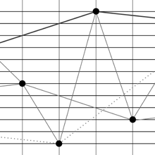 12-tone Row Diagram